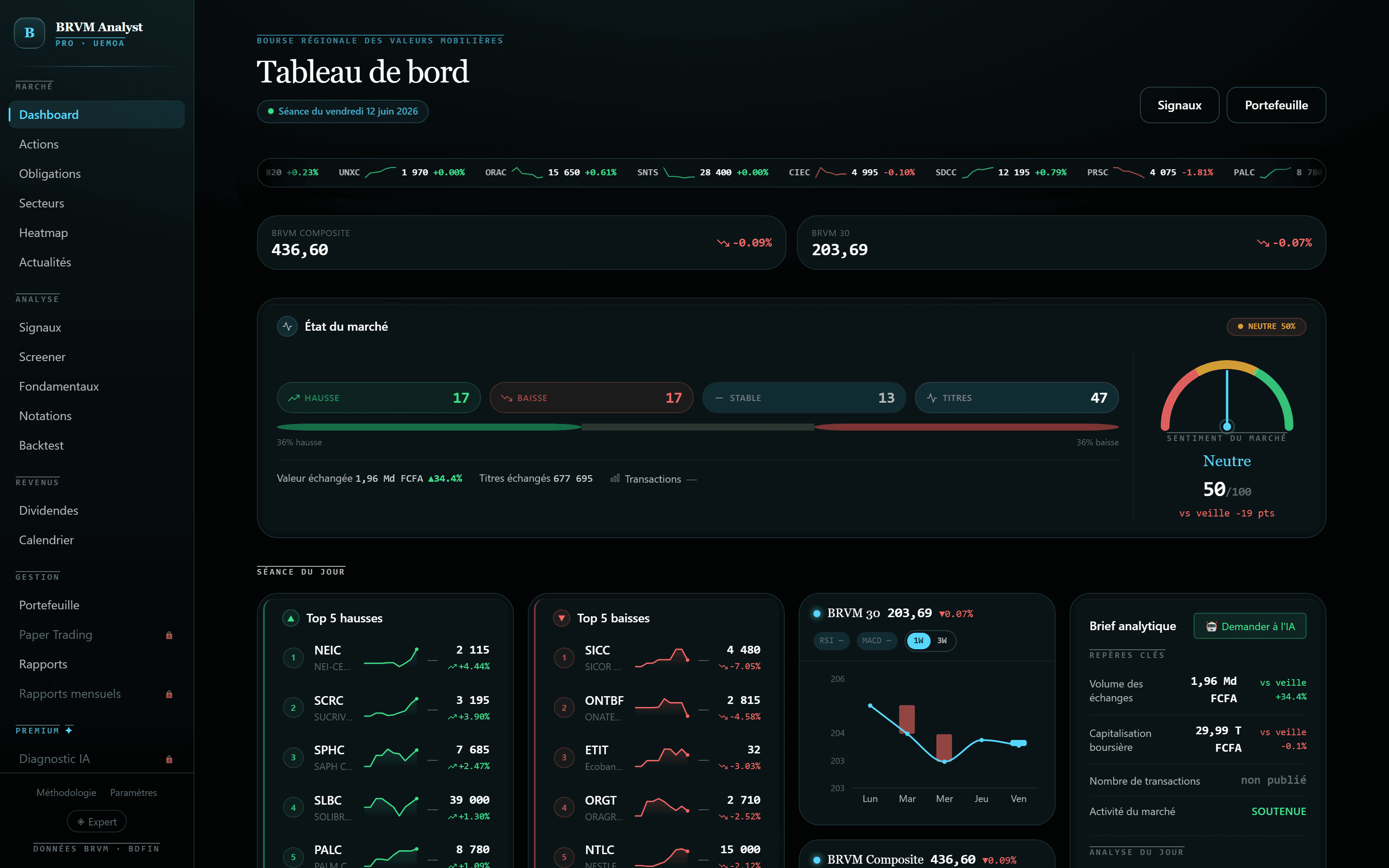 Aperçu de la plateforme WESTBOURSE